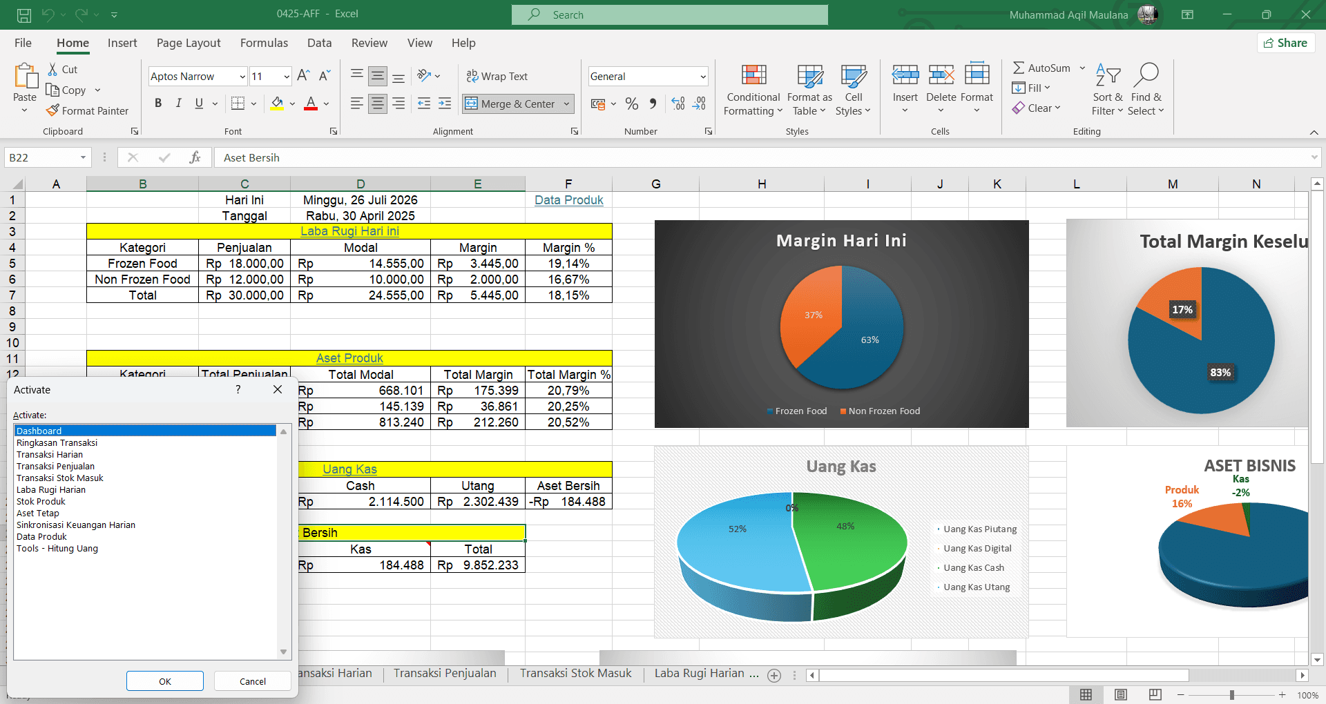 Dashboard Excel manual yang dipakai sebelum Retailku ada - lengkap dengan pie chart margin, uang kas, dan aset bisnis dari rumus SUMIFS bersarang